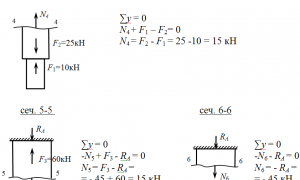 Решение типовых задач по сопромату.